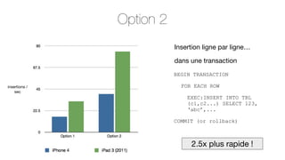 Option 2
Insertion ligne par ligne…
dans une transaction
BEGIN TRANSACTION
insertions /
sec

FOR EACH ROW
EXEC:INSERT INTO TBL
(c1,c2...) SELECT 123,
‘abc’,...
COMMIT (or rollback)

2.5x plus rapide !

 