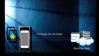Echange de données

Services Web

 