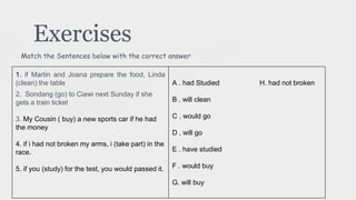 Exercises
Match the Sentences below with the correct answer
1. if Martin and Joana prepare the food, Linda
(clean) the table

A . had Studied

2. Sondang (go) to Ciawi next Sunday if she
gets a train ticket

B . will clean

3. My Cousin ( buy) a new sports car if he had
the money

C . would go
D . will go

4. if i had not broken my arms, i (take part) in the
race.

E . have studied

5. if you (study) for the test, you would passed it.

F . would buy
G. will buy

H. had not broken

 