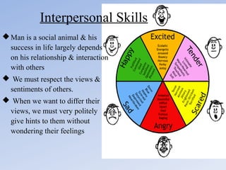Interpersonal Skills
 Man is a social animal & his
success in life largely depends
on his relationship & interaction
with others
 We must respect the views &
sentiments of others.
 When we want to differ their
views, we must very politely
give hints to them without
wondering their feelings

 