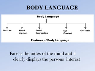 BODY LANGUAGE

Face is the index of the mind and it
clearly displays the persons interest

 