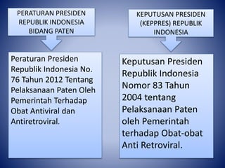 Peraturan Presiden
Republik Indonesia No.
76 Tahun 2012 Tentang
Pelaksanaan Paten Oleh
Pemerintah Terhadap
Obat Antiviral dan
Antiretroviral.
Keputusan Presiden
Republik Indonesia
Nomor 83 Tahun
2004 tentang
Pelaksanaan Paten
oleh Pemerintah
terhadap Obat-obat
Anti Retroviral.
PERATURAN PRESIDEN
REPUBLIK INDONESIA
BIDANG PATEN
KEPUTUSAN PRESIDEN
(KEPPRES) REPUBLIK
INDONESIA
 