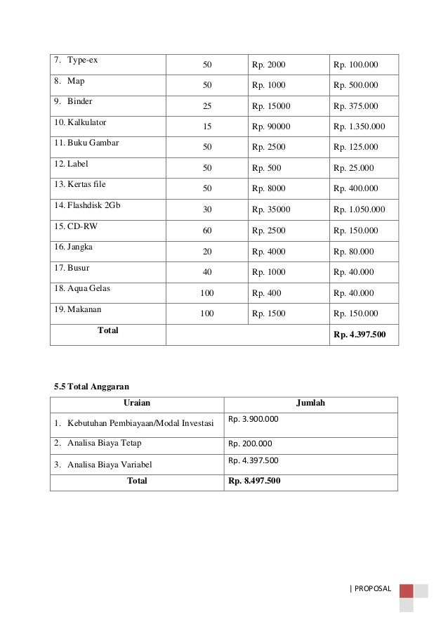 Contoh Surat Permohonan Pembubaran Koperasi