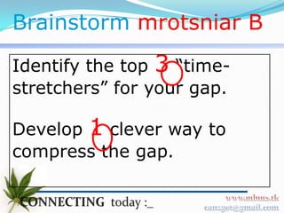 Brainstorm mrotsniar B
Identify the top 3 “time-
stretchers” for your gap.

Develop 1 clever way to
compress the gap.
 