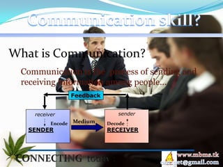 What is Communication?
 Communication is the process of sending and
 receiving information among people…
                   Feedback


    receiver                     sender
          Encode   Medium     Decode
   SENDER                     RECEIVER
 