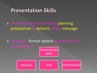  Presentation skills include planning,
preparation & delivery of the message
 Making a formal speech is one form of
presentation
Presentation
skills
physical oral electronically
 