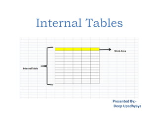 Internal Tables
Presented By:-
Deep Upadhyaya
 