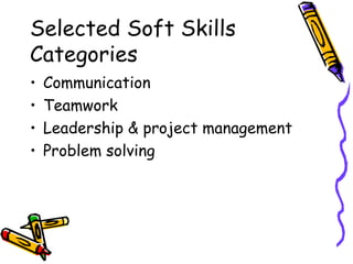 Selected Soft Skills Categories Communication Teamwork Leadership & project management Problem solving 