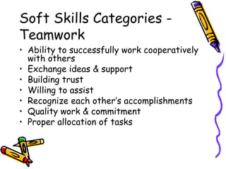 Soft Skills Categories - Teamwork Ability to successfully work cooperatively  with others Exchange ideas & support Building trust Willing to assist  Recognize each other’s accomplishments Quality work & commitment Proper allocation of tasks 