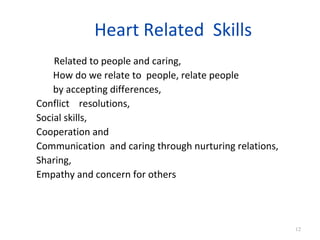 Heart Related Skills
    Related to people and caring,
    How do we relate to people, relate people
    by accepting differences,
Conflict resolutions,
Social skills,
Cooperation and
Communication and caring through nurturing relations,
Sharing,
Empathy and concern for others



                                                        12
 