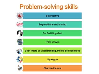 Problem-solving skills
Be proactive
Begin with the end in mind
Put first things first
Think win/win
Seek first to be understanding, then to be understood
Synergize
Sharpen the saw
 