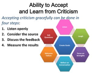 Ability to Accept
and Learn from Criticism
Accepting criticism gracefully can be done in
four steps:
1. Listen openly
2. Consider the source
3. Discuss the feedback
4. Measure the results Create Goals
Listen
Laugh
Focus on
Strengths
Reflect on
Conversation
Welcome
Failure
Ask
Questions
 