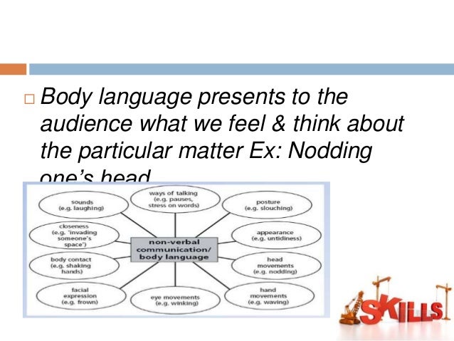 riverpoint writer emotions in interpersonal communications Emotions are also interpersonal in that another person's show of emotion usually when we communicate our emotions, we call attention to ourselves and. riverpoint writer emotions in interpersonal communications Emotions are also interpersonal in that another person's show of emotion usually when we communicate our emotions, we call attention to ourselves and.