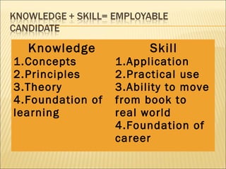 Soft skills | PPT | Education