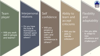 Team
player
• Will you work
well in groups
and teams?
Interpersonal
relations
• Do you have
the tools &
techniques to
maintain good
relations with
others?
Self
confidence
• Will you
project a
sense of
calm and
inspire
confidence in
others?
Ability to
learn and
accept
criticisms
• Will you be
able to
handle
criticism?
Flexibility
and
adaptability
• Are you able
to adapt to
new
situations and
challenges?
6
 