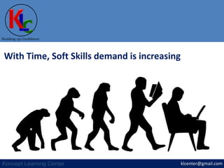 klcenter@gmail.com
Building up Confidence
Koncept Learning Center
With Time, Soft Skills demand is increasing
 