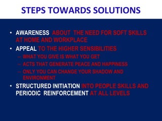 • AWARENESS ABOUT THE NEED FOR SOFT SKILLS
AT HOME AND WORKPLACE
• APPEAL TO THE HIGHER SENSIBILITIES
– WHAT YOU GIVE IS WHAT YOU GET
– ACTS THAT GENERATE PEACE AND HAPPINESS
– ONLY YOU CAN CHANGE YOUR SHADOW AND
ENVIRONMENT
• STRUCTURED INITIATION INTO PEOPLE SKILLS AND
PERIODIC REINFORCEMENT AT ALL LEVELS
STEPS TOWARDS SOLUTIONS
 
