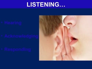 • Hearing
• Acknowledging
• Responding
LISTENING…
 