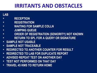 LAB
• RECEPTION
• REGISTRATION
• WAITING FOR SAMPLE COLLN
• JUMPING QUEUE
• ORDER OF REGISTRATION (SENIORITY) NOT KNOWN
• RETURN TO SPL FOR A QUERY OR SIGNATURE
• SAMPLE NOT USABLE
• SAMPLE NOT TRACEABLE
• REDIRECTED TO ANOTHER COUNTER FOR RESULT
• REDIRECTED TO LAB FOR DUPLICATE REPORT
• ADVISED REPEAT TEST ON ANOTHER DAY
• TEST NOT PERFORMED ON THAT DAY
• TRAVEL 45 KMS TO RETURN HOME
IRRITANTS AND OBSTACLES
 