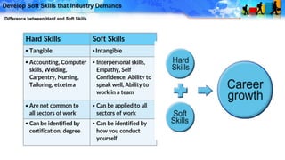 Soft skills, importance of soft skills, hard skills, soft skills, case study, guess the answers