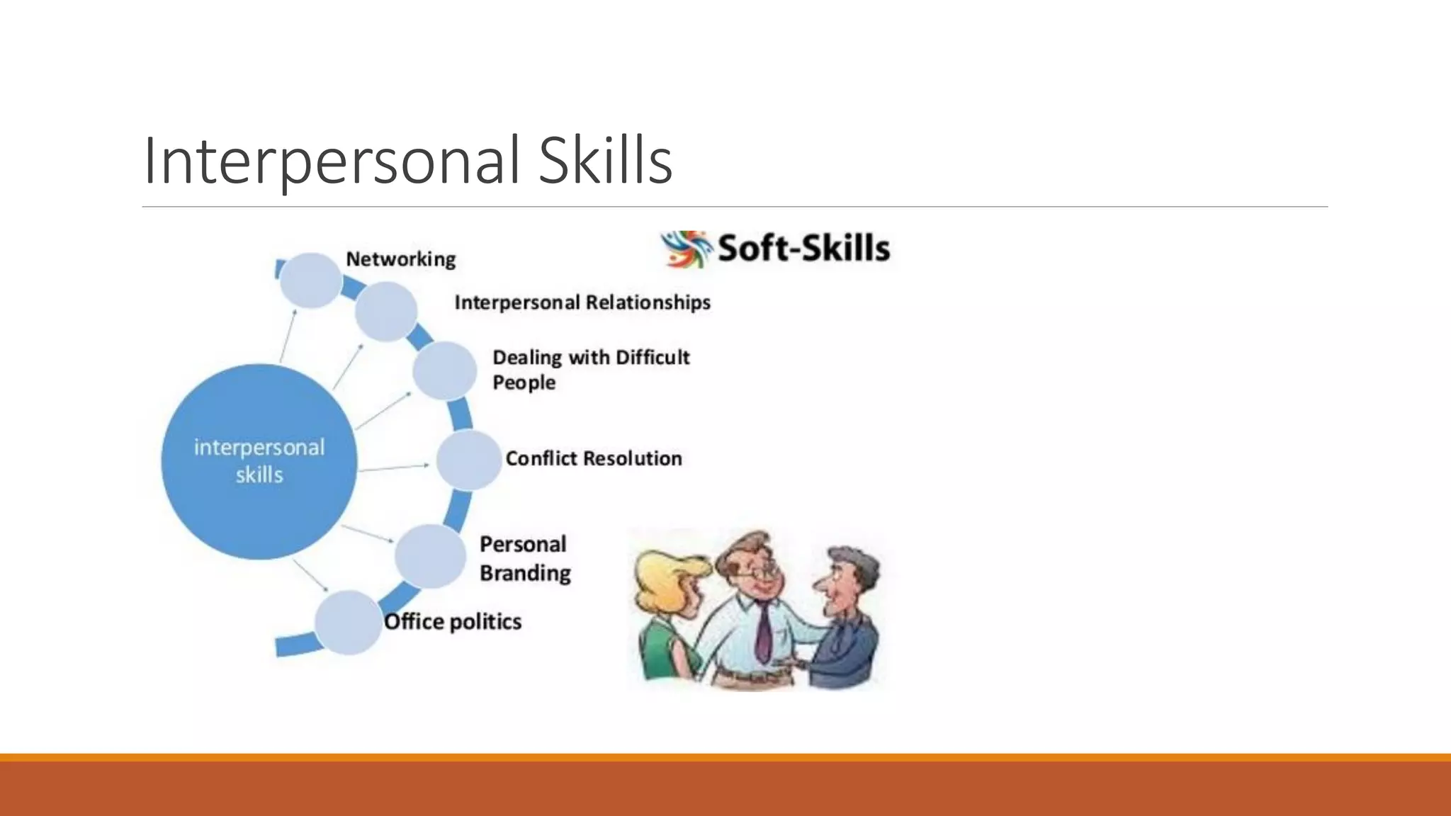 Interpersonal Skills
 