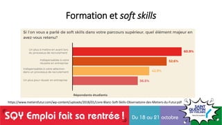 Formation et soft skills
https://www.metiersfutur.com/wp-content/uploads/2018/01/Livre-Blanc-Soft-Skills-Observatoire-des-Metiers-du-Futur.pdf
 