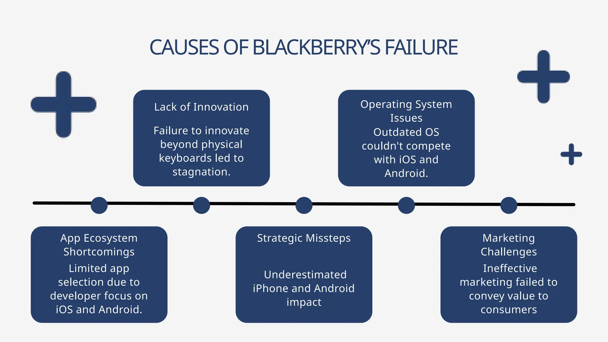 Soft Skills Compnay Blackberry Failure pptx Soft skills compnay blackberry failure pptx