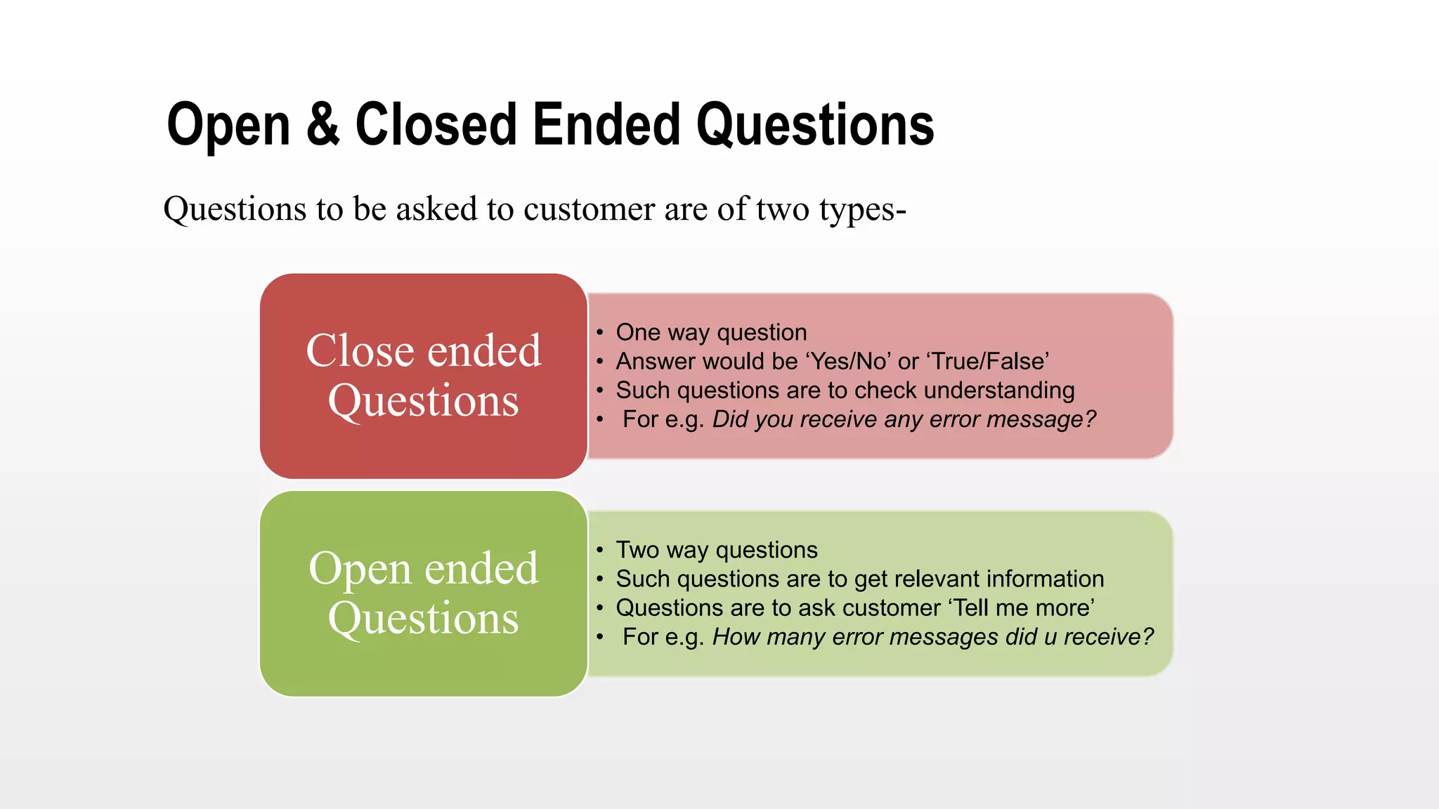 Open & Closed Ended Questions
• One way question
• Answer would be ‘Yes/No’ or ‘True/False’
• Such questions are to check understanding
• For e.g. Did you receive any error message?
Close ended
Questions
• Two way questions
• Such questions are to get relevant information
• Questions are to ask customer ‘Tell me more’
• For e.g. How many error messages did u receive?
Open ended
Questions
Questions to be asked to customer are of two types-
 