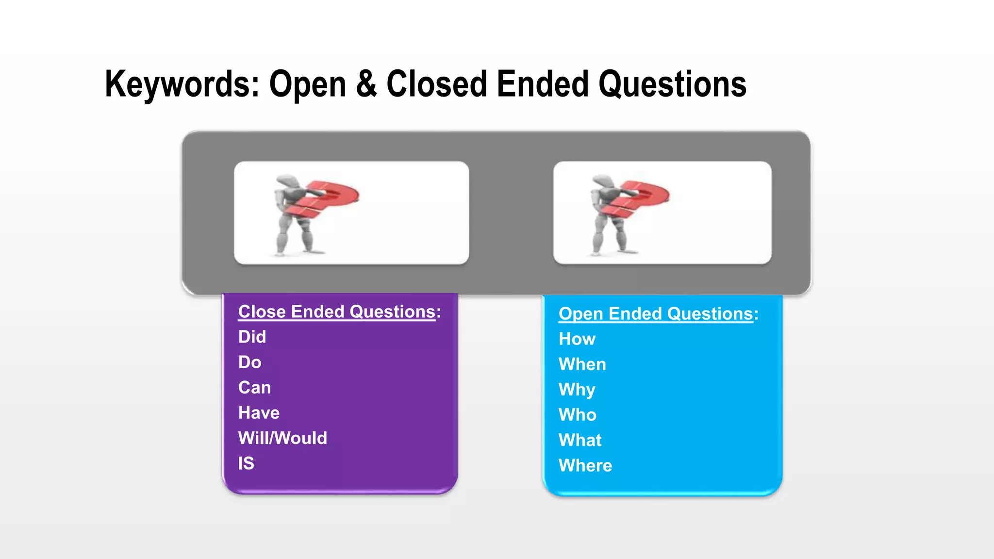 Close Ended Questions:
Did
Do
Can
Have
Will/Would
IS
Open Ended Questions:
How
When
Why
Who
What
Where
Keywords: Open & Closed Ended Questions
 