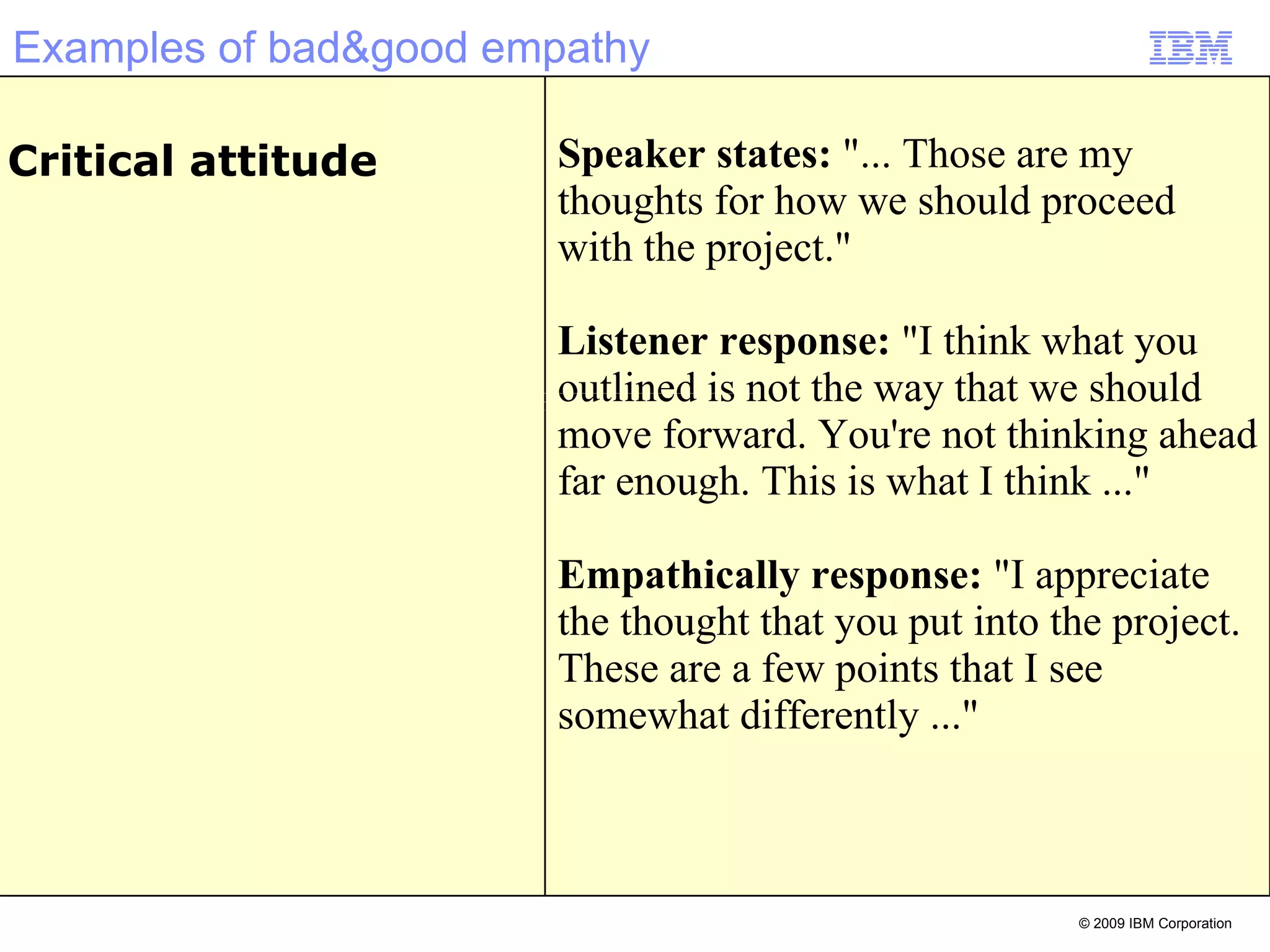 Examples of bad&good empathy Speaker stat es :  &quot;... Those are my thoughts for how we should proceed with the project.&quot;  Listener response:  &quot;I think what you outlined is not the way that we should move forward. You're not thinking ahead far enough. This is what I think ...&quot; Empathically response :  &quot;I appreciate the thought that you put into the project. These are a few points that I see somewhat differently ...&quot; Critical  attitude 