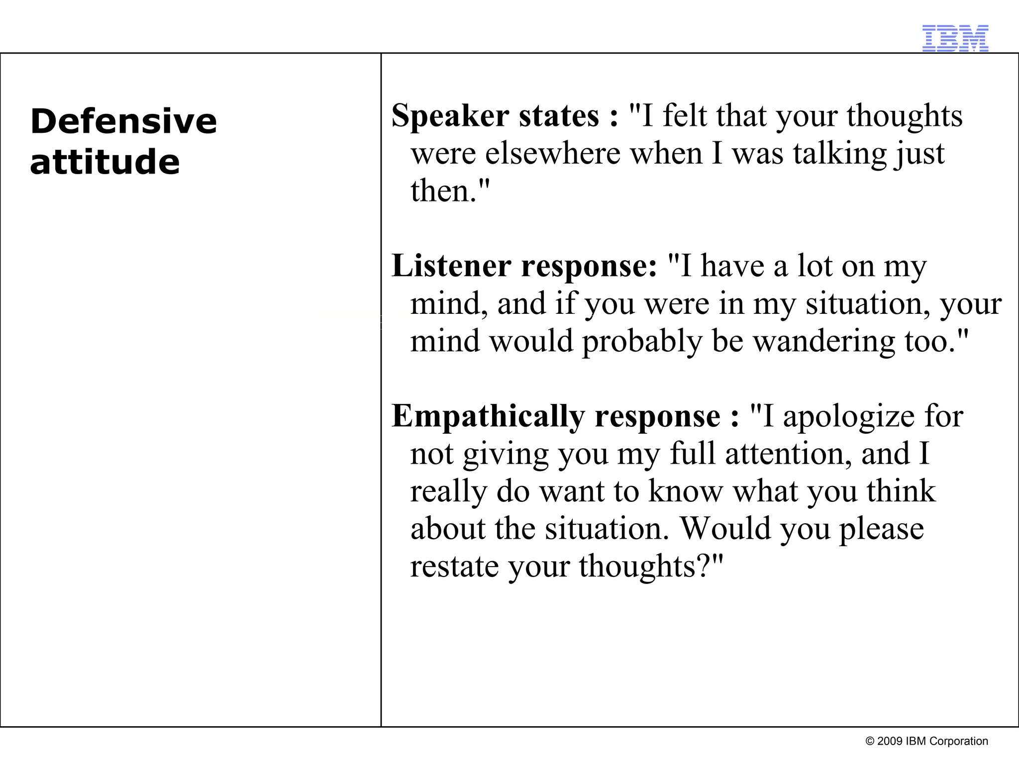 Speaker stat es  :  &quot;I felt that your thoughts were elsewhere when I was talking just then.&quot; Listener response:  &quot;I have a lot on my mind, and if you were in my situation, your mind would probably be wandering too.&quot; Empathically response  :  &quot;I apologize for not giving you my full attention, and I really do want to know what you think about the situation. Would you please restate your thoughts?&quot; Defensive  attitude 