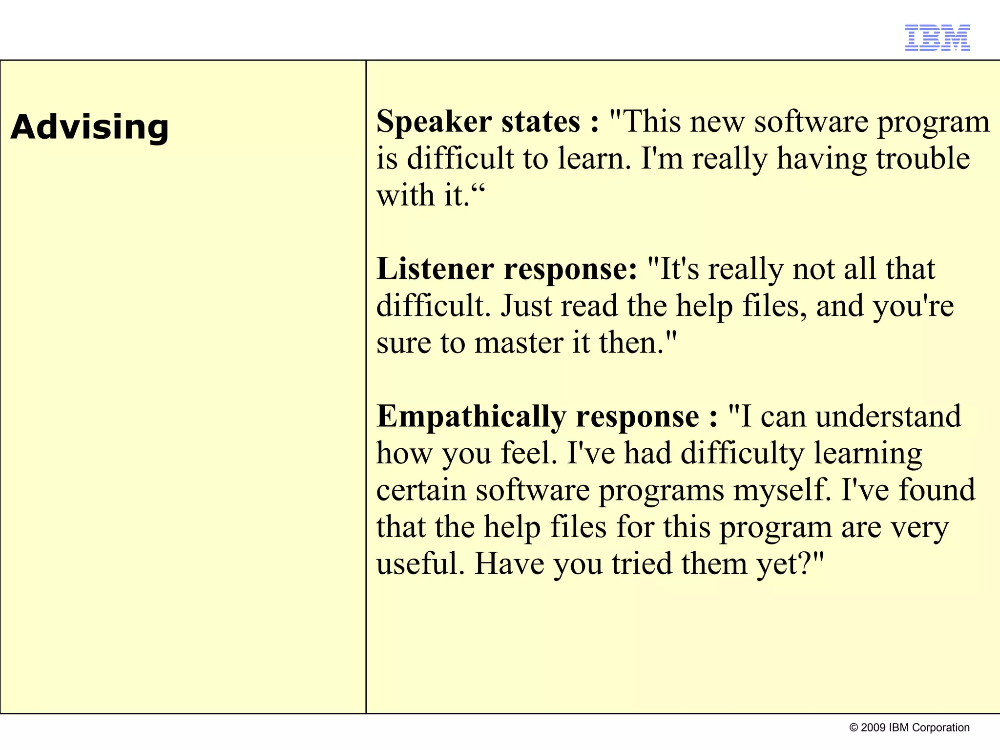 Speaker stat es  :  &quot;This new software program is difficult to learn. I'm really having trouble with it.“ Listener response:  &quot;It's really not all that difficult. Just read the help files, and you're sure to master it then.&quot; Empathically response  :  &quot;I can understand how you feel. I've had difficulty learning certain software programs myself. I've found that the help files for this program are very useful. Have you tried them yet?&quot; Advising 
