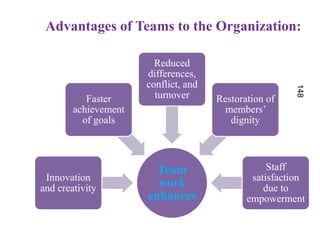 Forming
 In this stage:
 Most team members are positive and polite.
 Some are anxious, as they haven't fully understood...