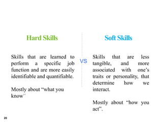 Hard Skills
Skills that are learned to
perform a specific job
function and are more easily
identifiable and quantifiable.
...