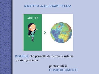 RICETTA della COMPETENZA
RISORSA che permette di mettere a sistema
questi ingredienti
per tradurli in
COMPORTAMENTI
 