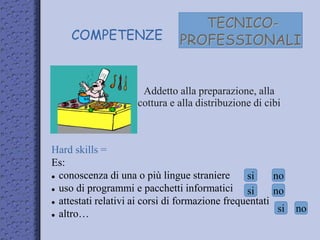 COMPETENZE
TECNICO-
PROFESSIONALI
Hard skills =
Es:
 conoscenza di una o più lingue straniere
 uso di programmi e pacchetti informatici
 attestati relativi ai corsi di formazione frequentati
 altro…
Addetto alla preparazione, alla
cottura e alla distribuzione di cibi
si no
si
si
no
no
 