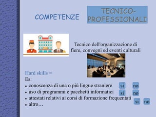 COMPETENZE
TECNICO-
PROFESSIONALI
Hard skills =
Es:
 conoscenza di una o più lingue straniere
 uso di programmi e pacchetti informatici
 attestati relativi ai corsi di formazione frequentati
 altro…
Tecnico dell'organizzazione di
fiere, convegni ed eventi culturali
si no
si
si
no
no
 