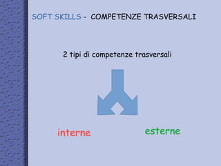 SOFT SKILLS - COMPETENZE TRASVERSALI
interne esterne
2 tipi di competenze trasversali
 