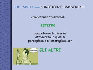 SOFT SKILLS COMPETENZE TRASVERSALI
esterne
competenze trasversali
competenze trasversali
attraverso le quali si
percepisce e si interagisce con
GLI ALTRI
 