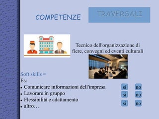 COMPETENZE
TRAVERSALI
Tecnico dell'organizzazione di
fiere, convegni ed eventi culturali
si no
si
si
no
no
Soft skills =
Es:
 Comunicare informazioni dell'impresa
 Lavorare in gruppo
 Flessibilità e adattamento
 altro…
 