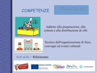 COMPETENZE TRAVERSALI
Soft skills = Riferimento
Addetto alla preparazione, alla
cottura e alla distribuzione di cibi
Tecnico dell'organizzazione di fiere,
convegni ed eventi culturali
 