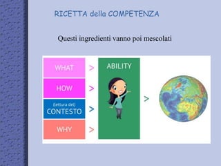 RICETTA della COMPETENZA
Questi ingredienti vanno poi mescolati
 