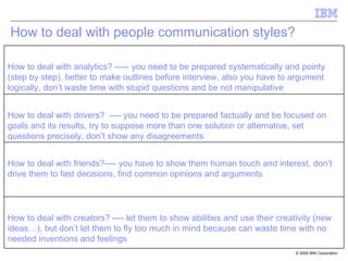 How to deal with people communication styles? How to deal with creators? ---- let them to show abilities and use their creativity (new ideas…), but don’t let them to fly too much in mind because can waste time with no needed inventions and feelings  How to deal with friends?---- you have to show them human touch and interest, don’t drive them to fast decisions, find common opinions and arguments How to deal with drivers?  ---- you need to be prepared factually and be focused on goals and its results, try to suppose more than one solution or alternative, set questions precisely, don’t show any disagreements How to deal with analytics? ----- you need to be prepared systematically and pointy (step by step), better to make outlines before interview, also you have to argument logically, don’t waste time with stupid questions and be not manipulative 