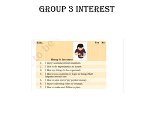 Group 3 interest
 