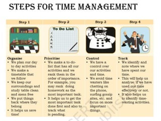 Steps for time management
 