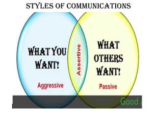 Styles of communications
 