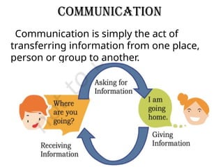 Communication
Communication is simply the act of
transferring information from one place,
person or group to another.
 