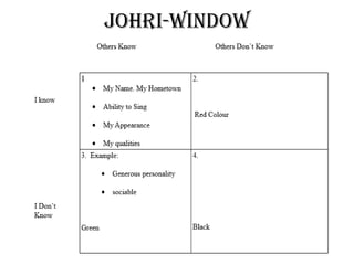 Johri-window
 
