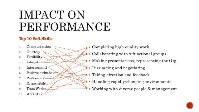 skills for working barca fontanacountryinn com skills for working