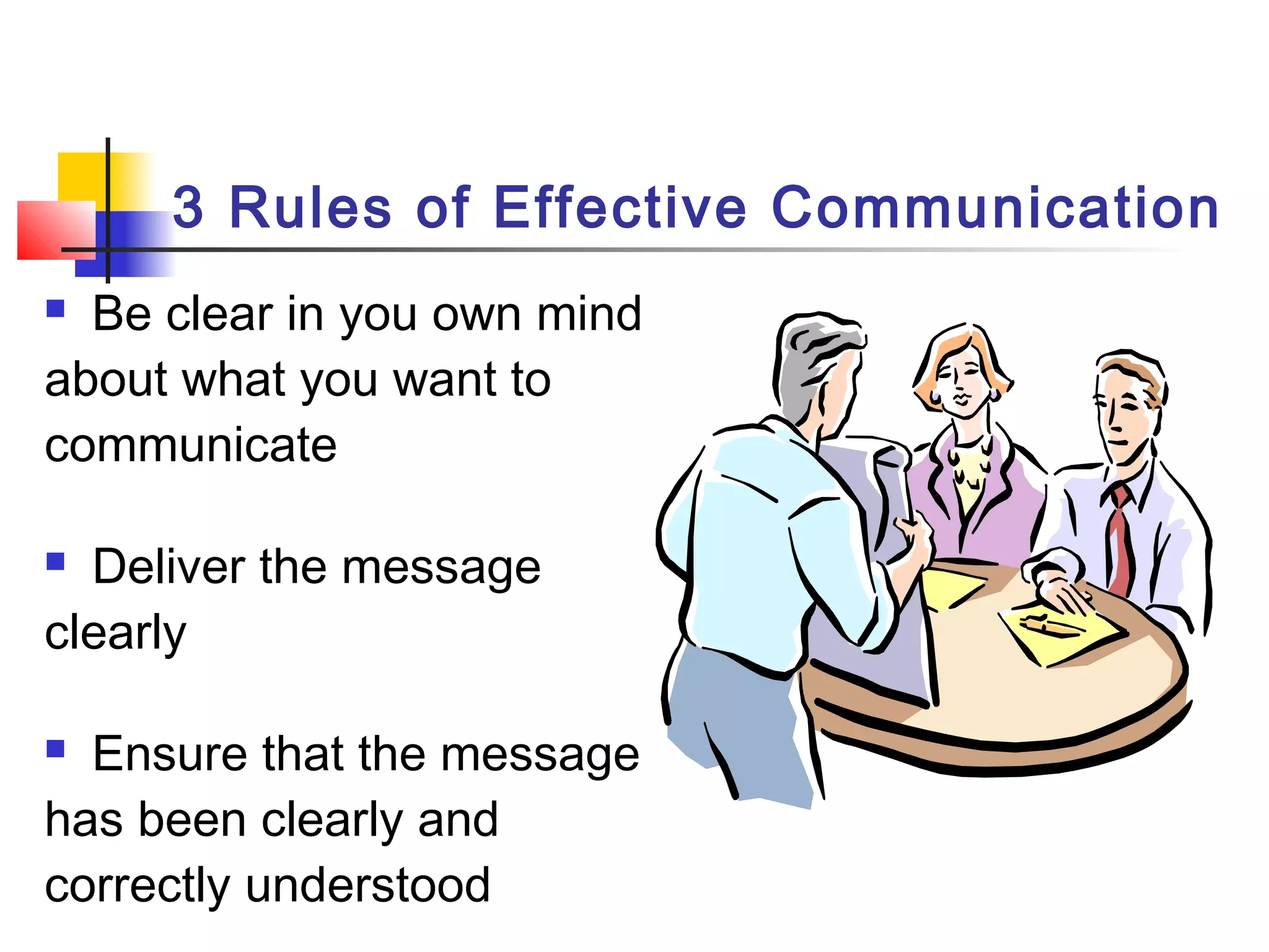 3 Rules of Effective Communication
 Be clear in you own mind
about what you want to
communicate
 Deliver the message
clearly
 Ensure that the message
has been clearly and
correctly understood
 